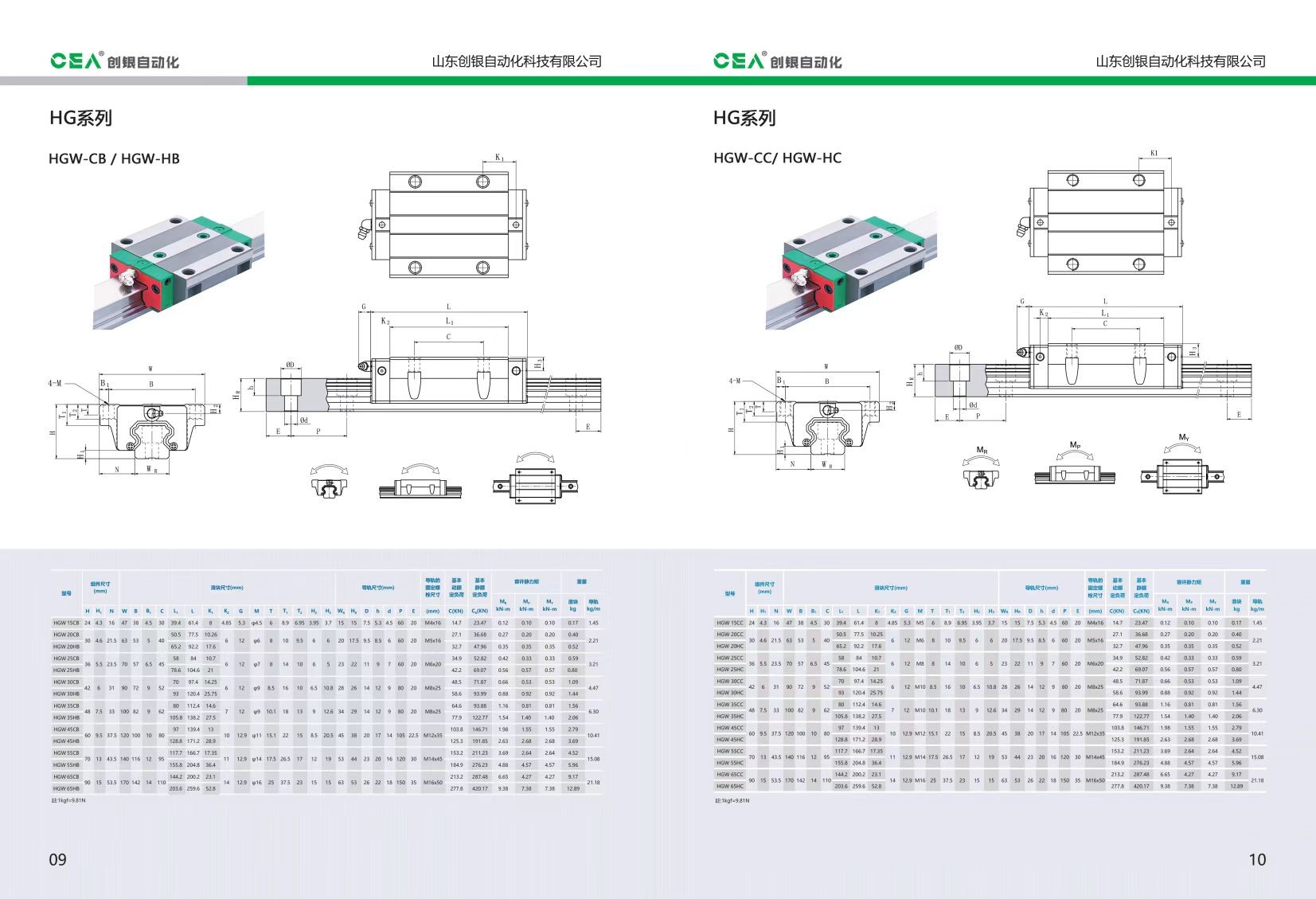 Linear Guide Rail Hiwin Alternatives Bearing HGH Egh Hgw For CNC Machines