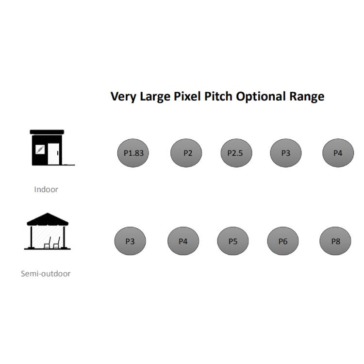 Custom P2 P2.5 P3 Led Screen Led Perimeter Display Indoor Outdoor