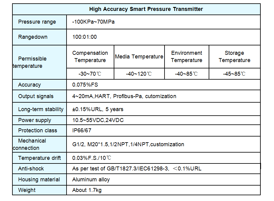 Differential High Temperature Pressure Transmitter with Seals Flush Diaphragm