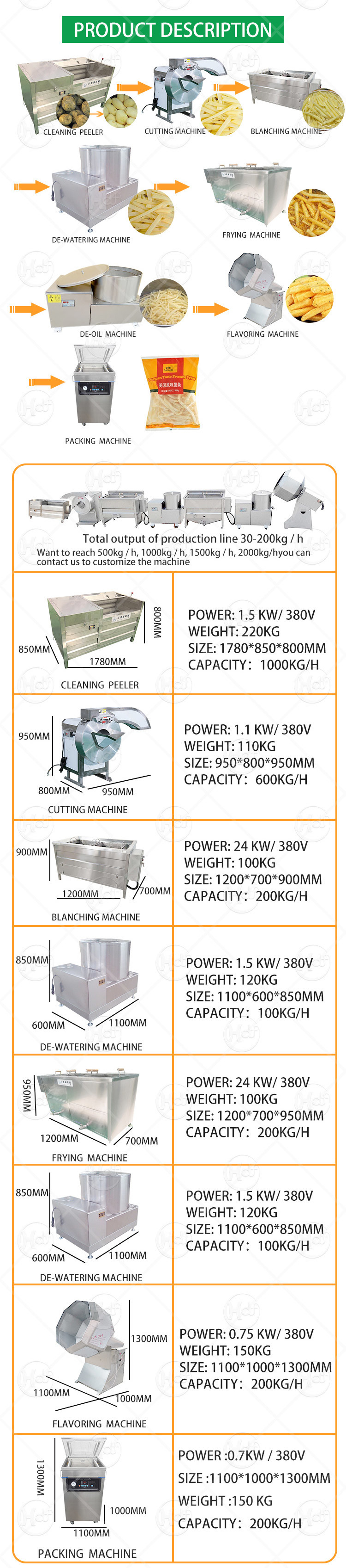 Potato Processing Machine French Fries Production Line