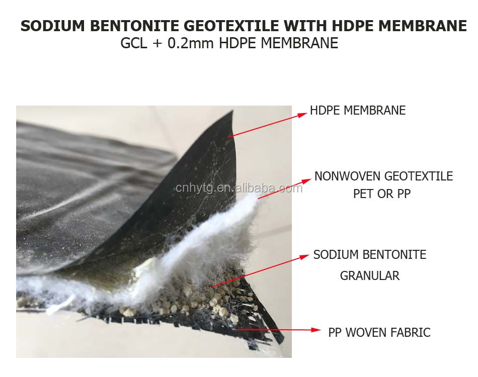 1.5m Width CE Approved Needle Punched Geosynthetic Clay Liners for Earthwork Projects