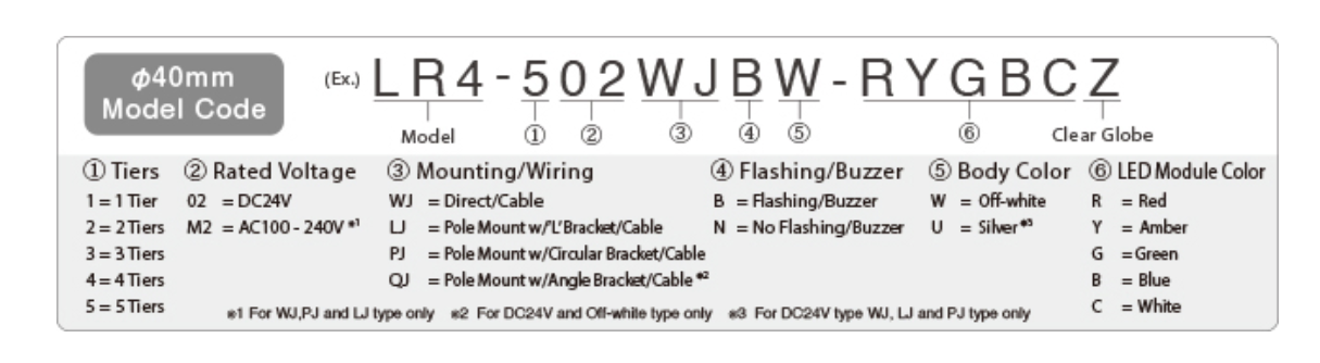 LED Safety Signal Tower Lights LR4-3M2LJBW-RYRBCZ LR4-3M2LJBW-RYYBCZ