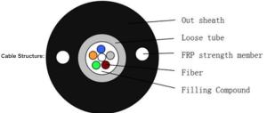 Quality Outdoor Multimode/single Fiber Optic Cable, fiber optic cable wholesale