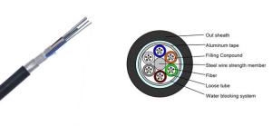 Quality Aluminium Tape Glass Fiber Optic Cable Customized Jacket Strong Tension Stress wholesale