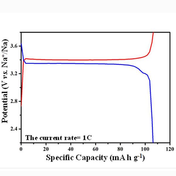 Na3V2(PO4)3 NVP Sodium-ion Battery Cathode Powder Raw Materials Sodium Battery