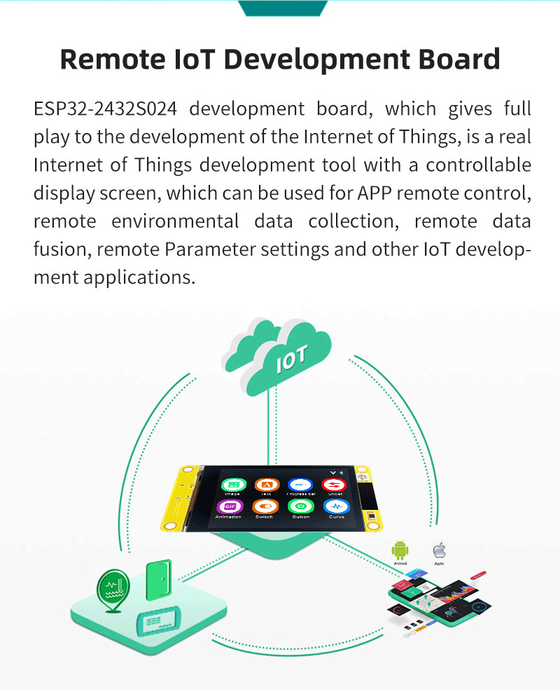 3.3V ESP32 Display Module with Resistive Touch SKUESP32-2432S024R