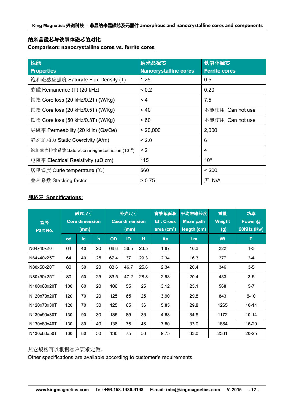 Nano crystalline cores for high frequency large power Transformers low price available