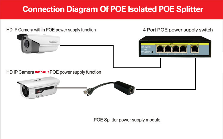 10/100M OEM 48V to 5V 2A PoE Splitter for POE access and IP Cameras