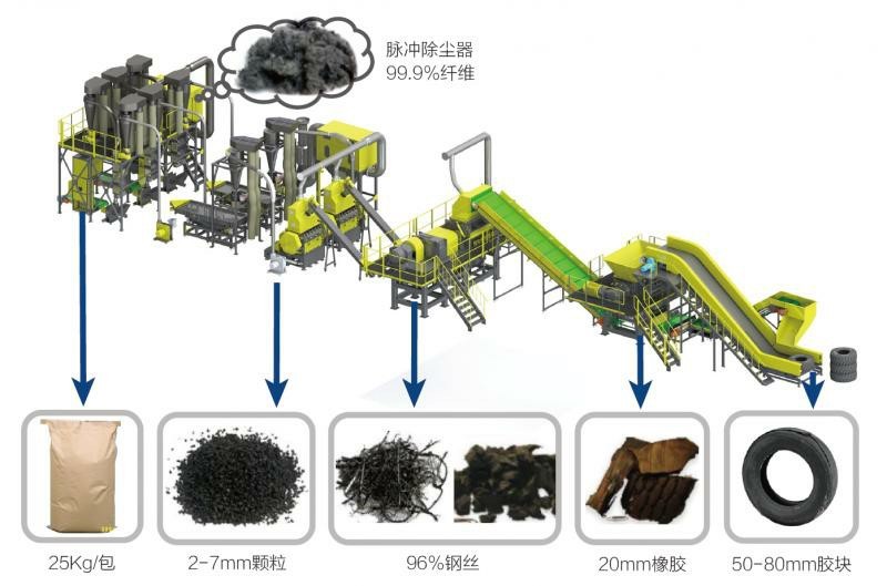30-120 Mesh Rubber Powder Production Line 3000kg/H Rubber Granules Machine
