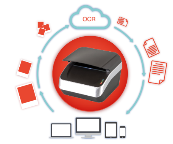 Full Page Contactless Chip Reading Passport Scanner OCR Scanner Passport Reader OEM