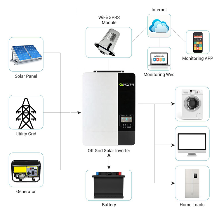 Growatt 5000w 48Vdc 230Vac Off Grid Inverter with Output Current 80A/100A Best Choice