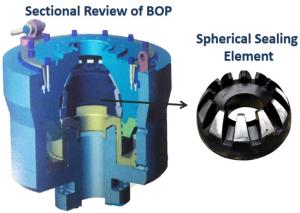 Quality Oil Gas Industry Drilling BOP Spherical Packing Element API Standard wholesale