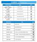 Shandong Delta-Medi Co.,Ltd Certifications