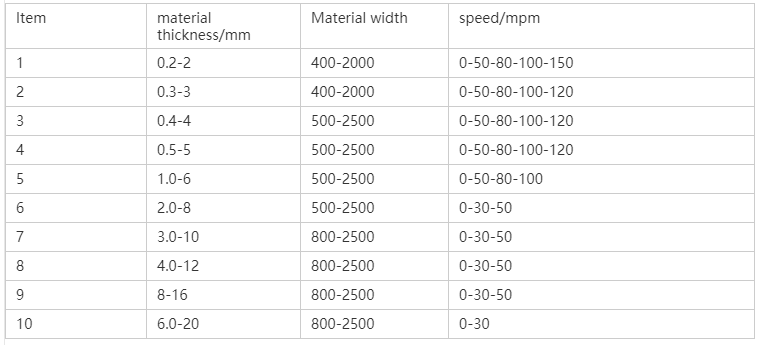 Automatic Steel Slitting Machine For Metal Coil PLC Control