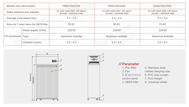 200W 300LX Cleanroom Clothes Storage Cabinet Stainless Steel