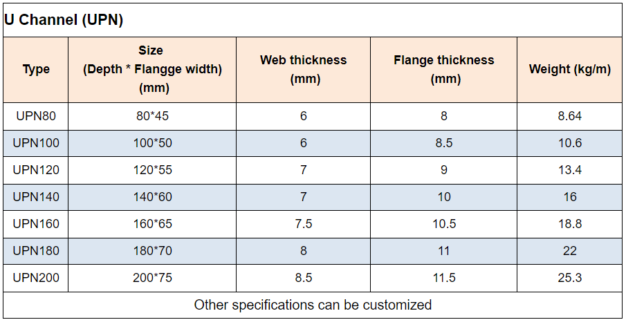 Standard JT/T281/AASHTO M180 Galvanized W Beam Road Safety Barrier for Easy Assembly