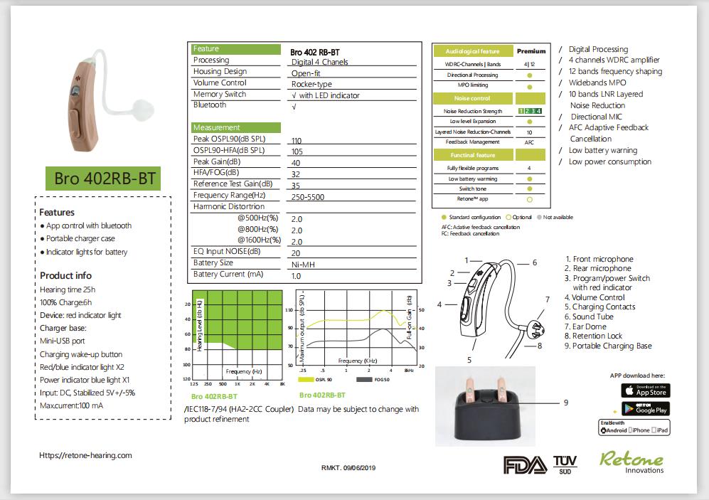 Deaf Severe To Profound Hearing Loss Hearing Aids That Bluetooth To Phone