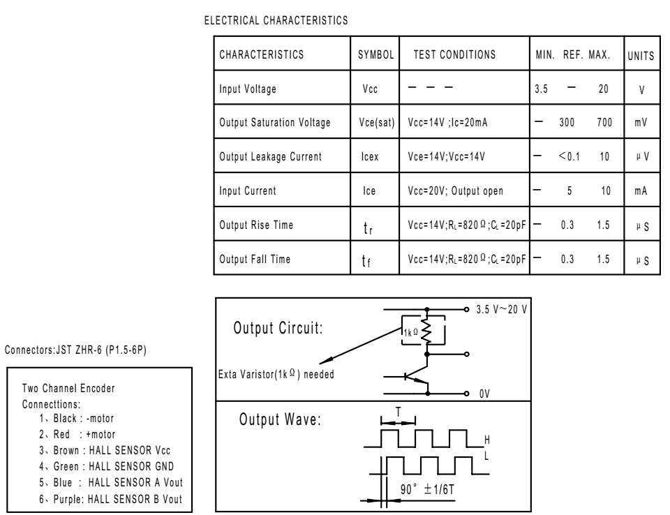 Mini N20 Motor Gearbox DC Encoder Parameters