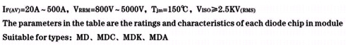 Diode & Rectifier Modules