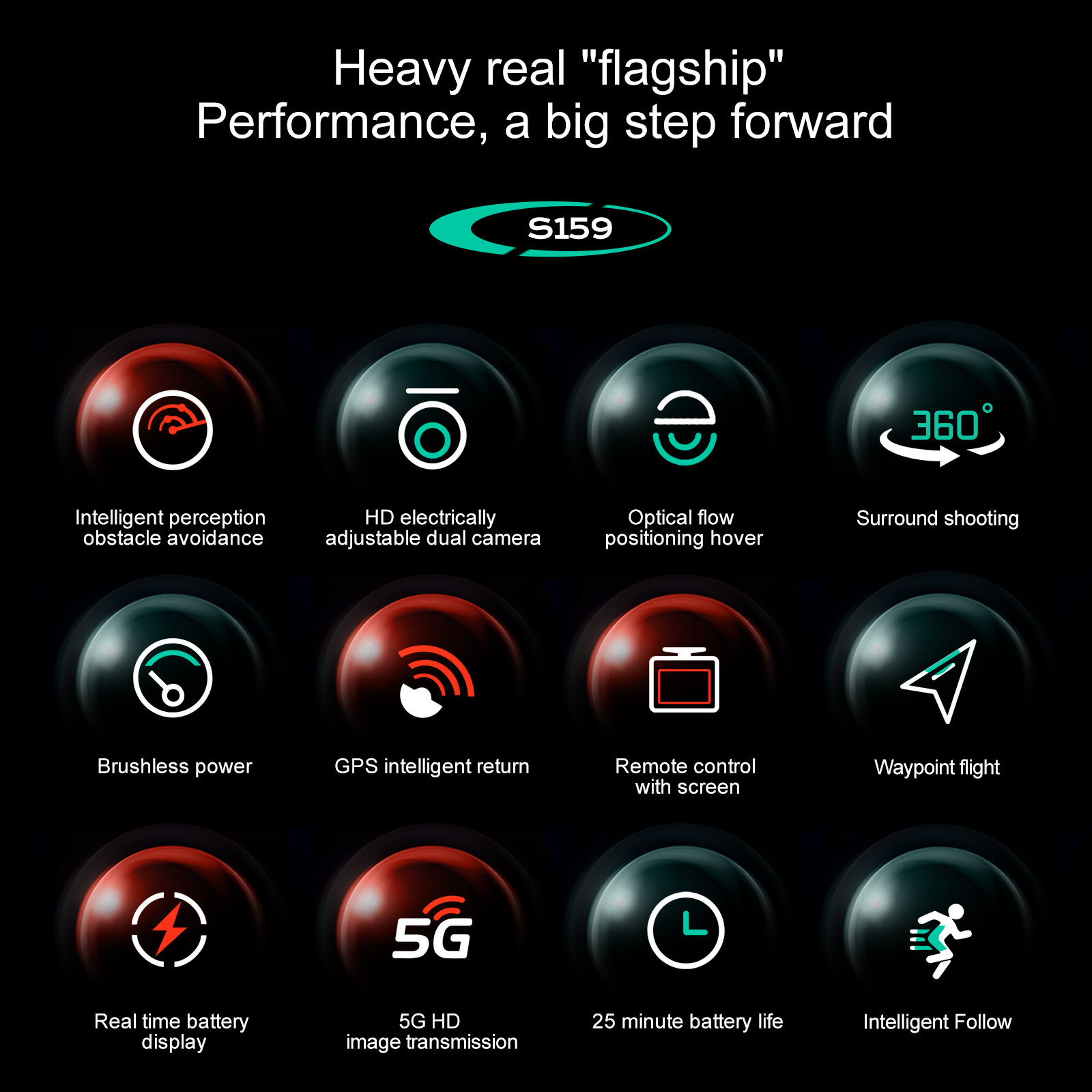 Plastic S159 5g Wifi Fpv Gps Quadcopter Drone 4khd Dual Cameras 25 Minute Endurance Obstacle Avoidance Led Large Screen Remote Rc Drone