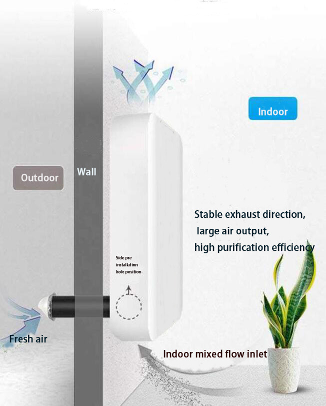 Custom Plasma Ozone Hepa Fresh Air Ventilation For Anti Coronavirus