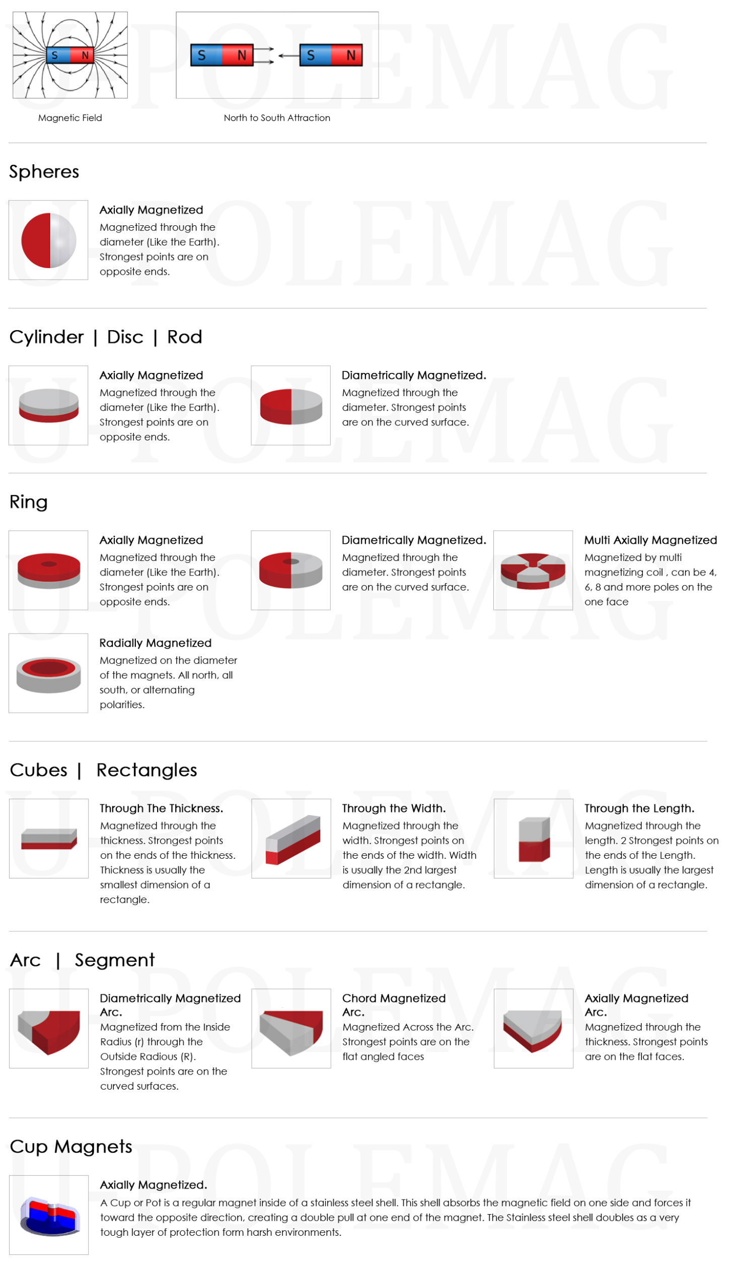 High Strength Block Neodymium Magnet 15-20 Days Sample Lead Time with Moulding Service
