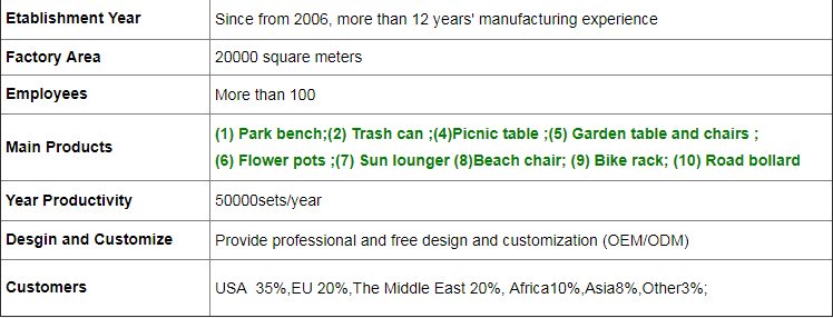 Street Furnitures Dia 300mm 35L Disposable Trash Can