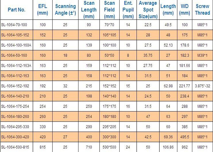 205*205 Laser Scanner F Theta Lenses Yag Head 330 Focal Length
