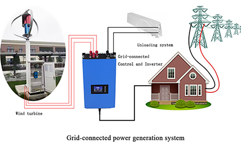 1000W Solar Wind Inverter / Solar And Wind Inverter Technology Blue Color