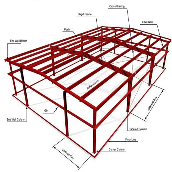 Cheap Clear Span Buildings Pricing Peb Industrial Shed Steel Portal Frame Workshop for sale