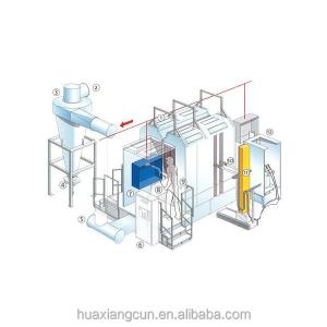 Quality Professional Powder Coating Equipment for Metal Panel Surface Finishing Customized wholesale