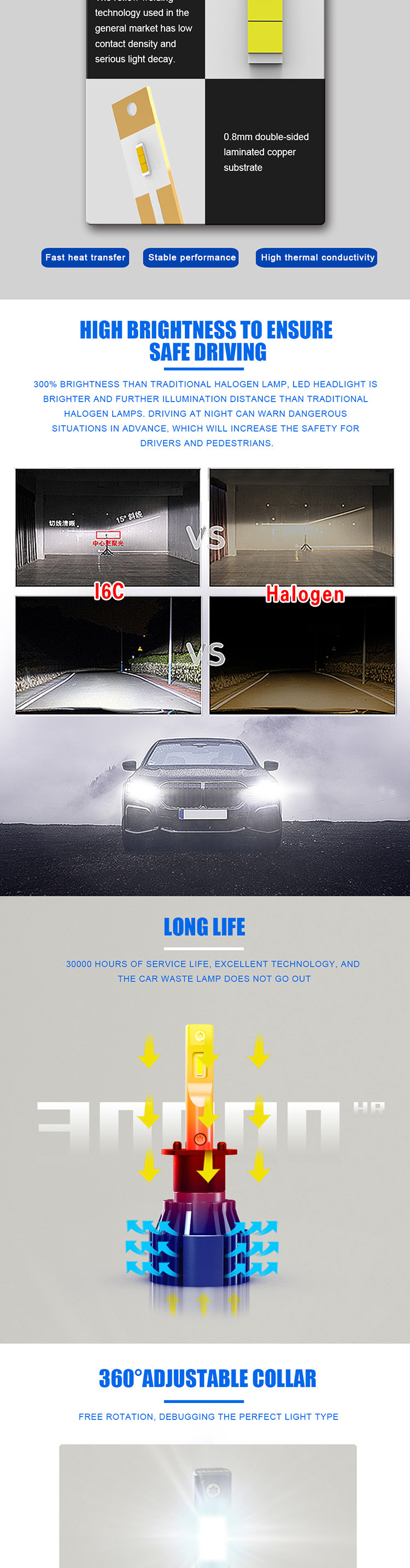 Etclite I6C Lamp Super Bright 6500K H1 Headlamp Car LED Headlight Bulbs