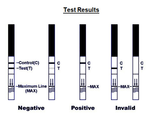 5 Min TCA Urine Test 99.9% Tricyclic Antidepressants Drug Test