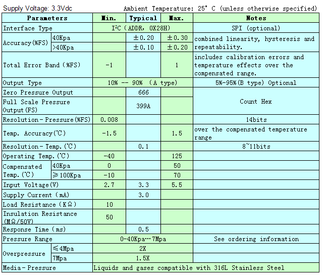 Stainless Steel Piezoresistive Pressure Transducer I2C Interface For Automation Control