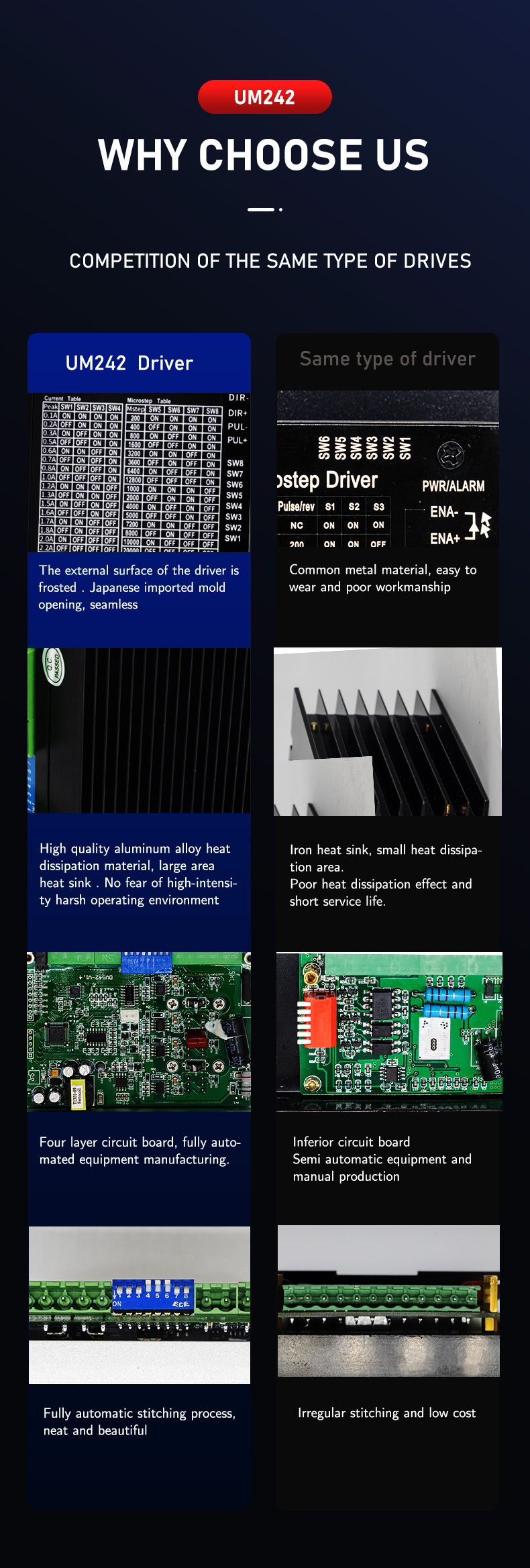 UM242 2 Phase Stepper Motor Driver CW CCW Control Applicable for Nema 8/11/14/17 Motors