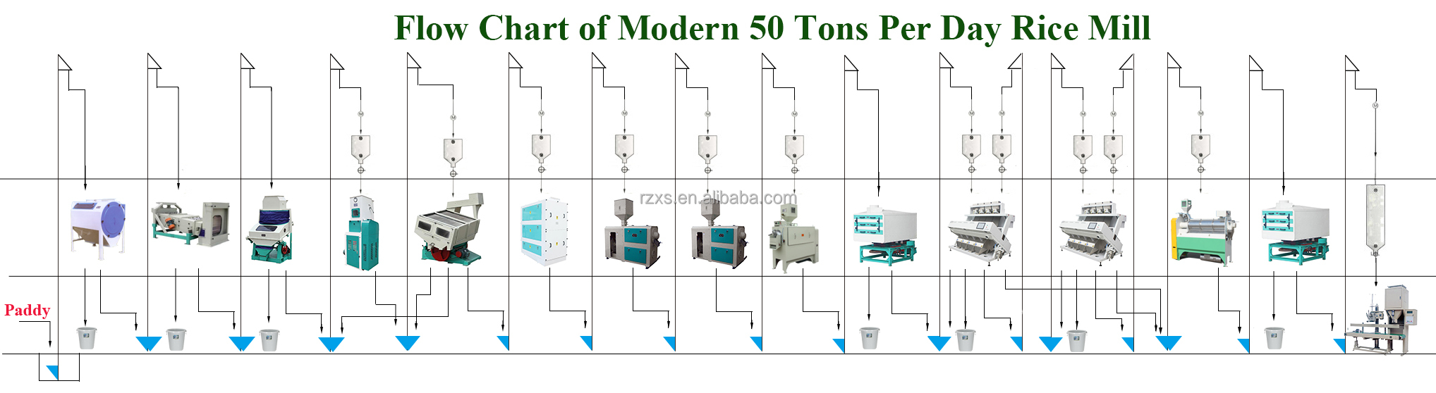 50tpd Automatic Rice Mill Plant Medium Complete Set Up Machine with Competitive