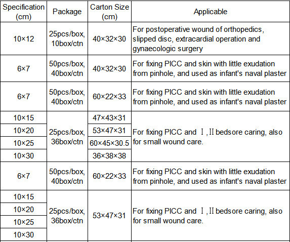 Transparent Wound Dressing With Absorbing Pad Hot Sale PU Transparent Wound Film Dressing