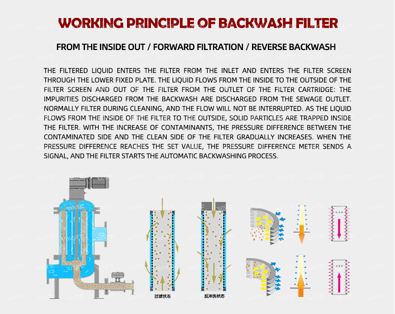 High Pressure Automatic Backwash Filter System For Well Water