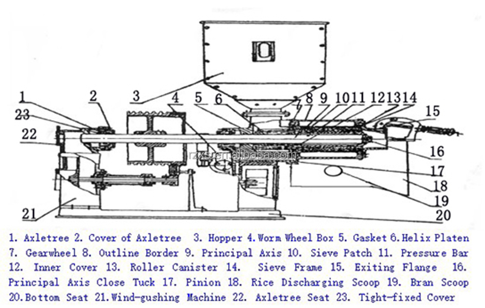 Local Service Location4 Thailand STR N120 Rice Polishing Manual Rice Milling Machine