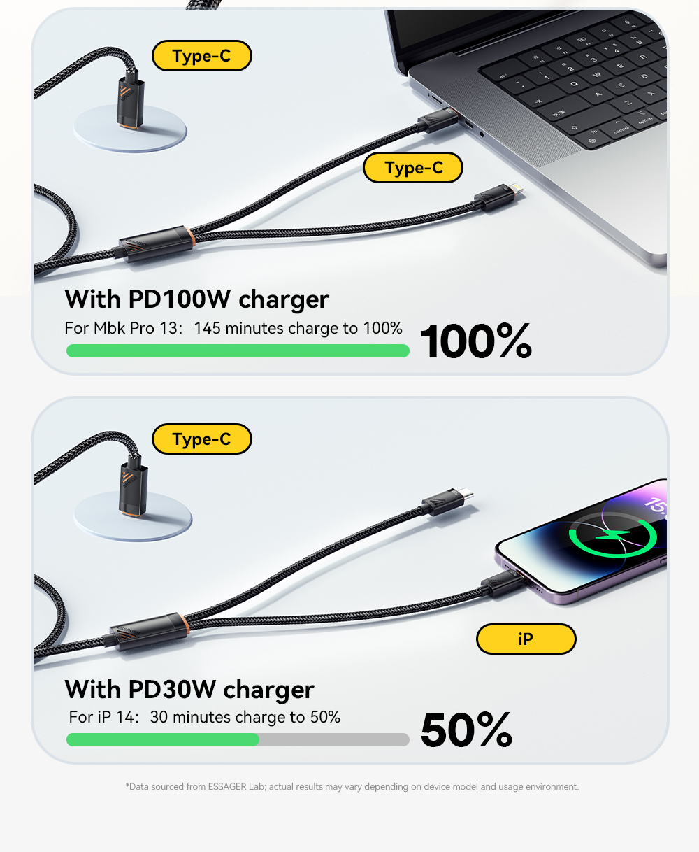 ESSAGER ES-X66 2 in 1 Cable USB C to Type C Lighting Data Charging Cable