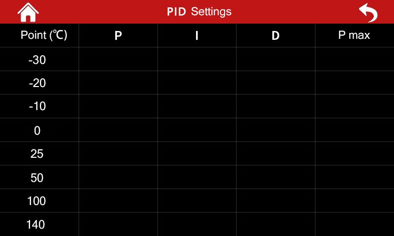 OBM Customized PID Self-Control Cryostat for Laboratory Thermostatic Devices -30 to 150 C