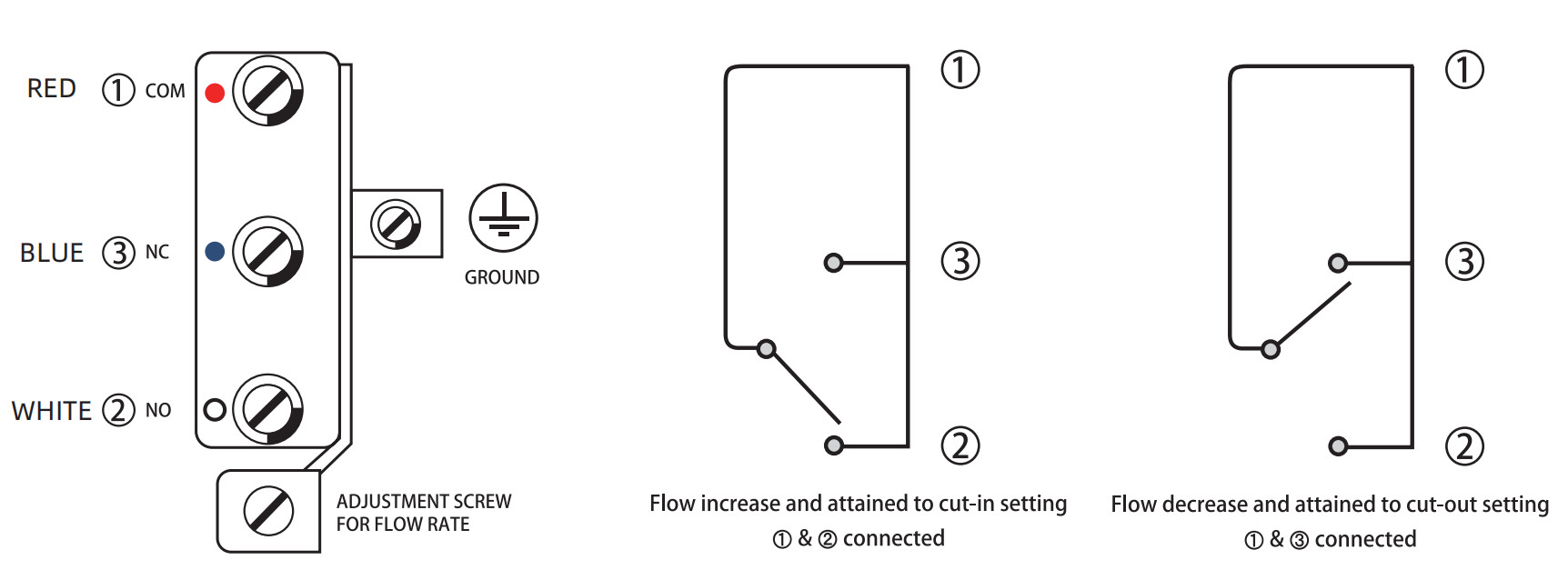 SPDT Micro Hvac Water Flow Switch Single Stage IP65