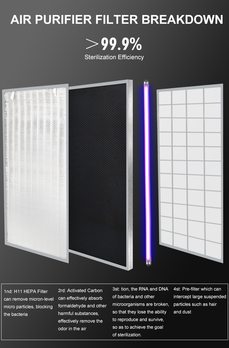 Galvanized Sheet 260W H13 HEPA Filter Air Purifier