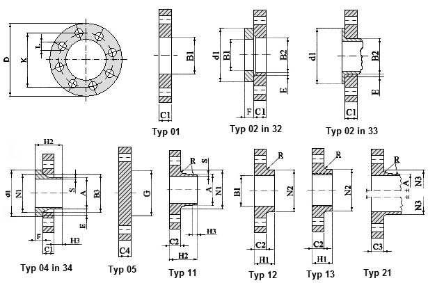 EN 1092-1 PN160 Flange Dimensions