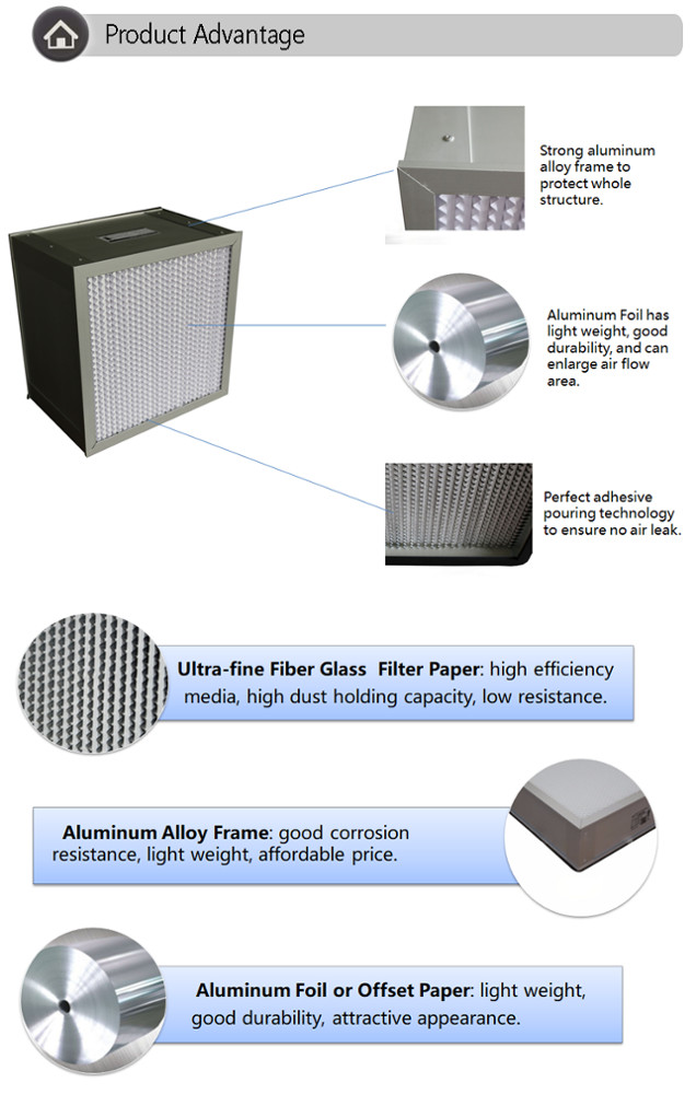 Metal Frame Air Ventilation Filter 99.995% H14 HEPA Filter for Conditioning Ventilation