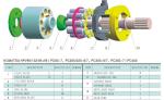 Hydraulic Piston Pump parts/replacement parts/repair kits Komatsu HPV95/132