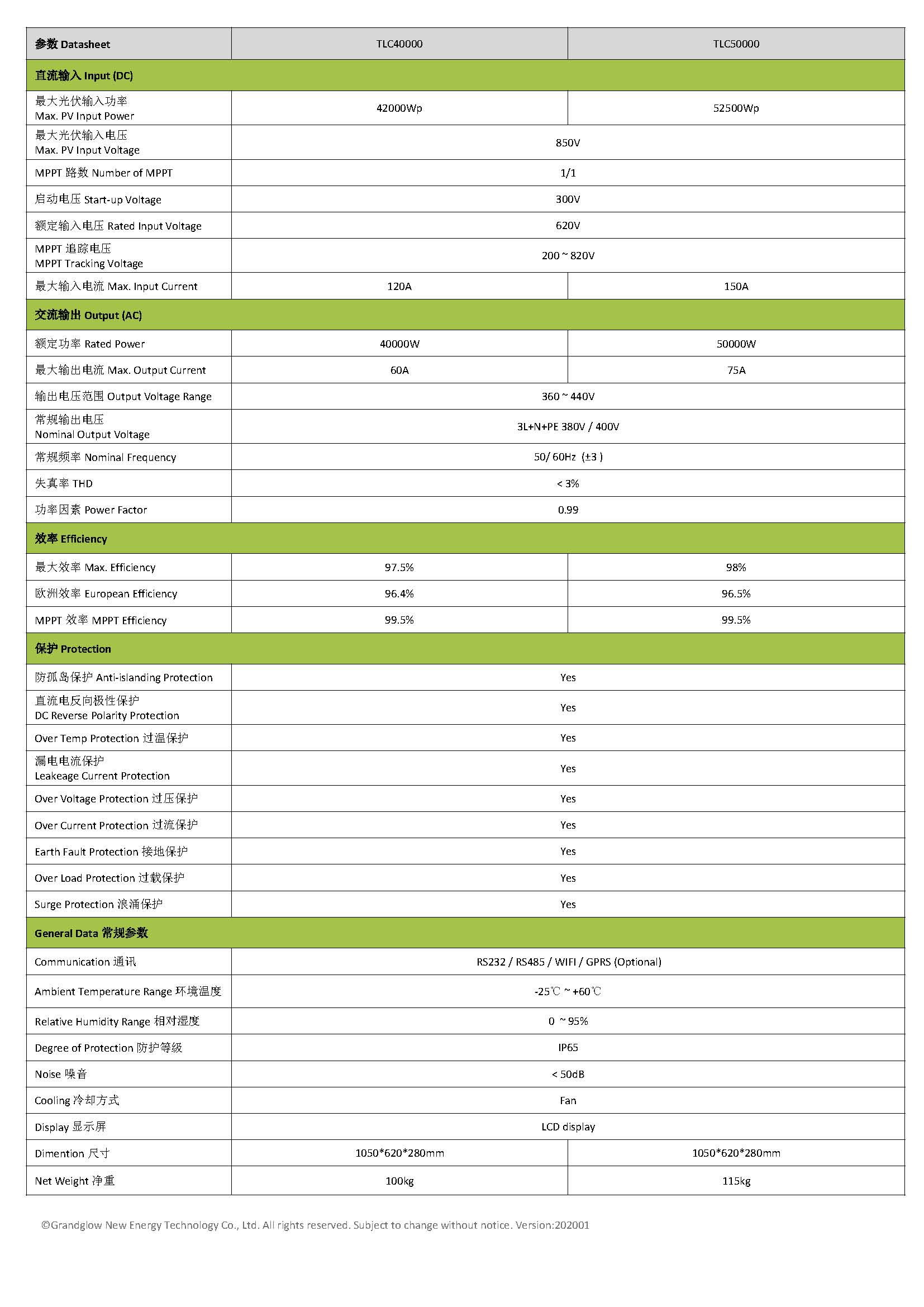 Three Phase On Grid Inverter Photovoltaic Solar Grid Connected Inverter MPPT