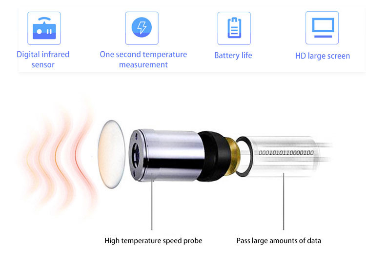 Body measure Instrument digital infrared thermomer wholesale