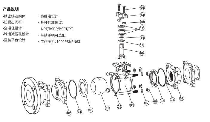 Xtv 3PC 3/4 Inch Stainless Steel Thread Ball Valve Made in China