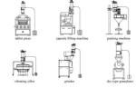 Pharmaceutical Practical Pneumatic Vacuum Conveying System 0.6Mpa